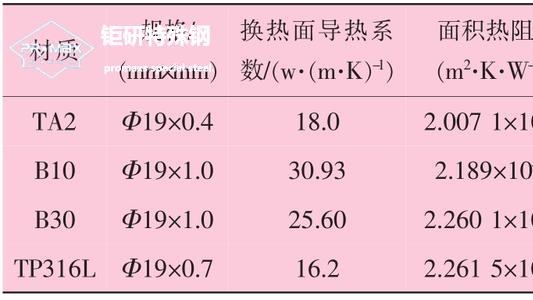 不锈钢板为何会变形传 不锈钢板为何会变形传热系数决定因素